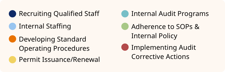 Challenges-Key Challenges-Key
